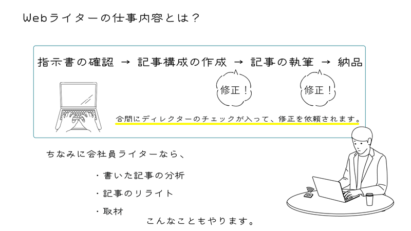 webライターになるには、まずは仕事内容を知ろう